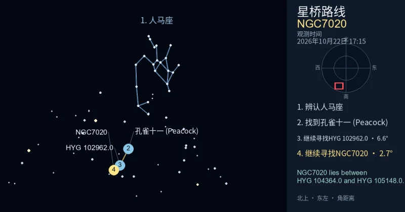 借助人马座寻找NGC7020