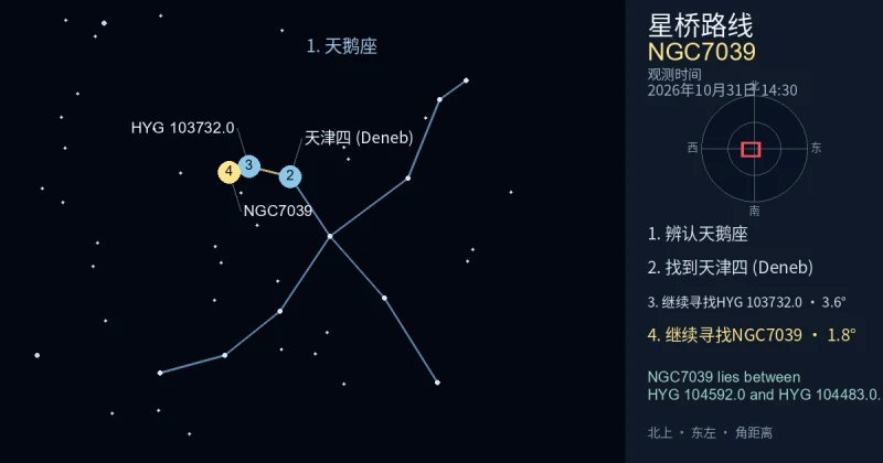 借助天鹅座寻找NGC7039