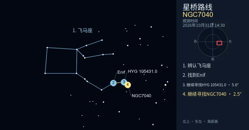 借助飞马座寻找NGC7040