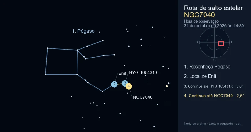 Como encontrar NGC7040 usando Pégaso
