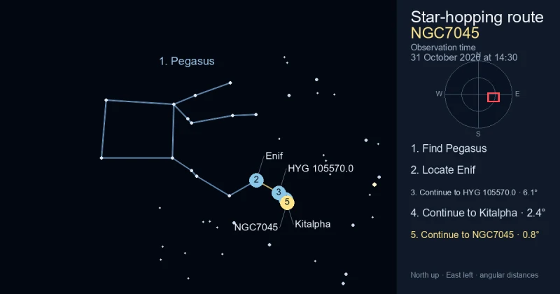 How to find NGC7045 using Pegasus