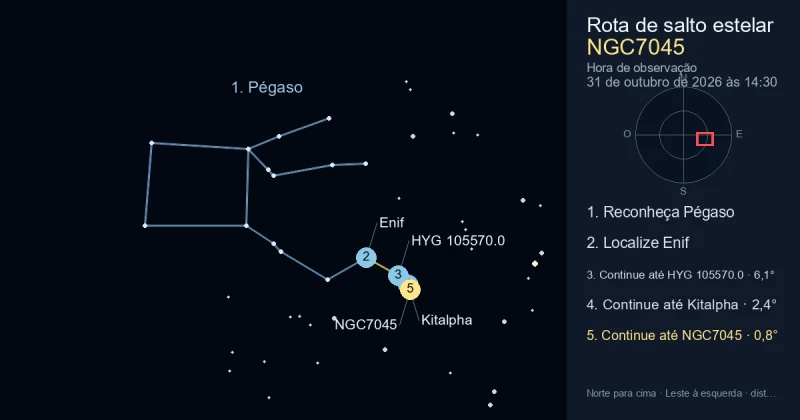 Como encontrar NGC7045 usando Pégaso