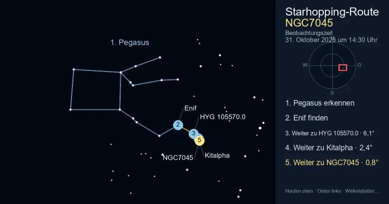 So findest du NGC7045 mithilfe von Pegasus