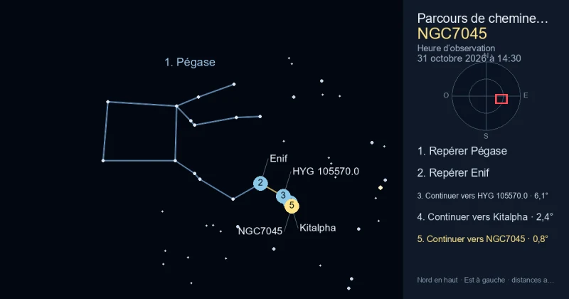 Comment trouver NGC7045 avec Pégase