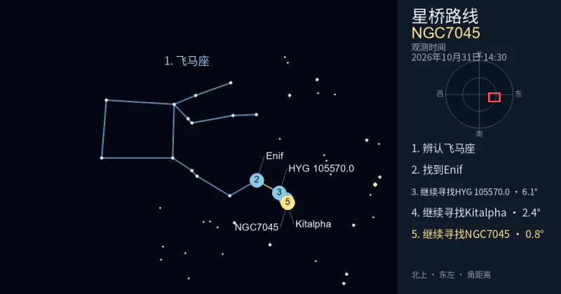 借助飞马座寻找NGC7045