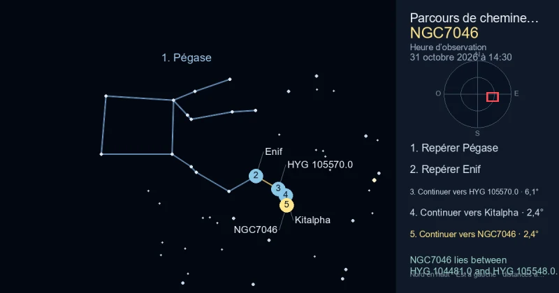 Comment trouver NGC7046 avec Pégase