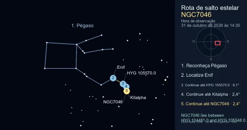 Como encontrar NGC7046 usando Pégaso