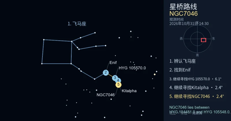 借助飞马座寻找NGC7046