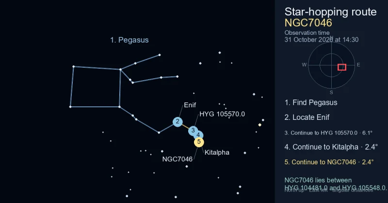 How to find NGC7046 using Pegasus