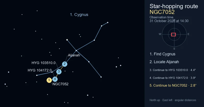 How to find NGC7052 using Cygnus