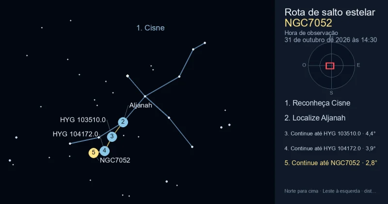 Como encontrar NGC7052 usando Cisne