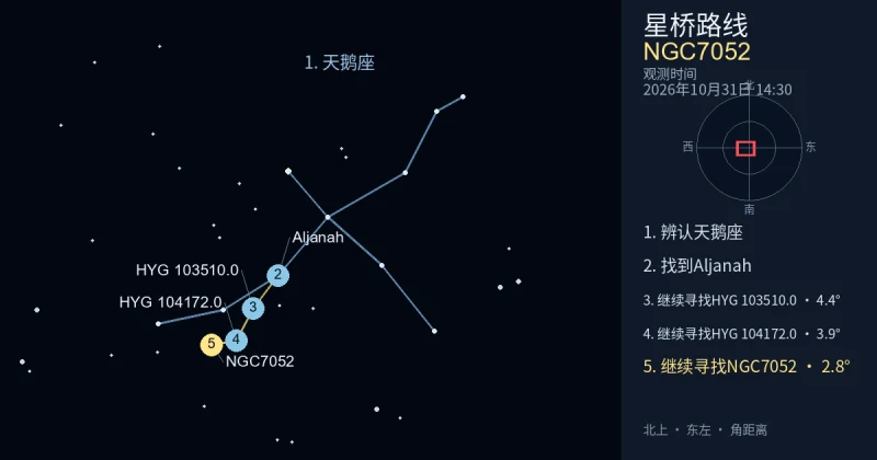 借助天鹅座寻找NGC7052
