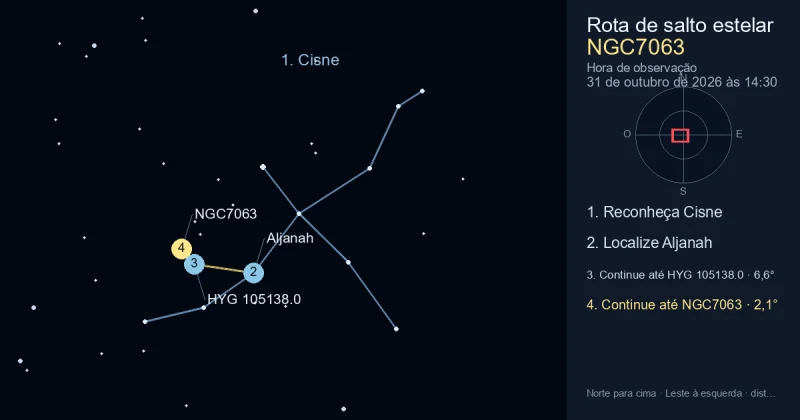 Como encontrar NGC7063 usando Cisne