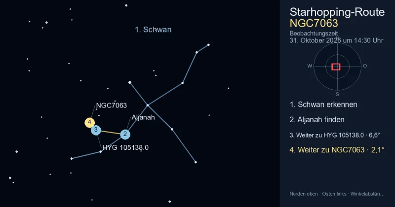 So findest du NGC7063 mithilfe von Schwan