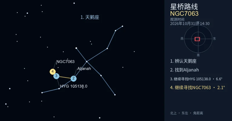 借助天鹅座寻找NGC7063