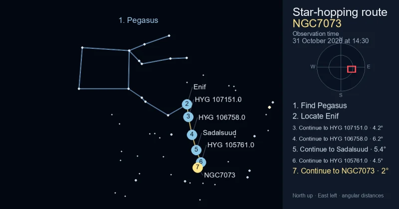 How to find NGC7073 using Pegasus