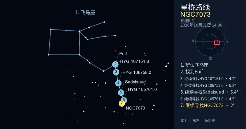 借助飞马座寻找NGC7073