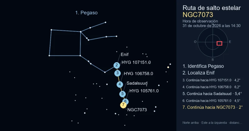 Cómo encontrar NGC7073 usando Pegaso