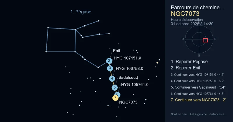 Comment trouver NGC7073 avec Pégase