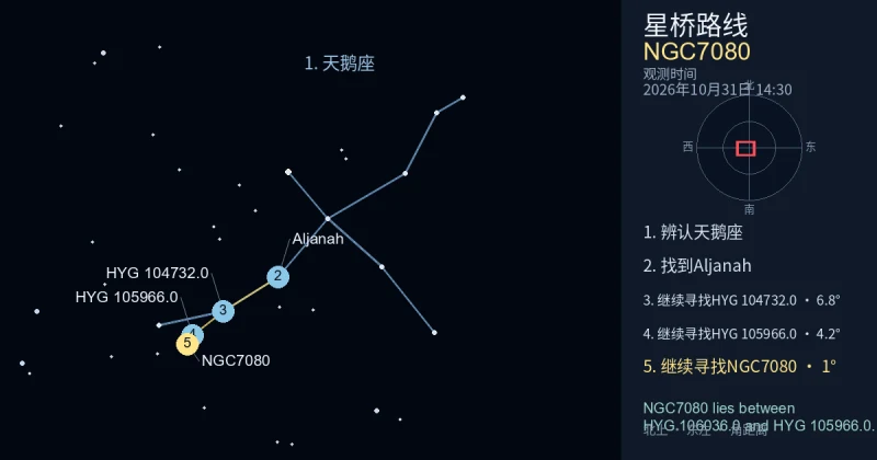 借助天鹅座寻找NGC7080