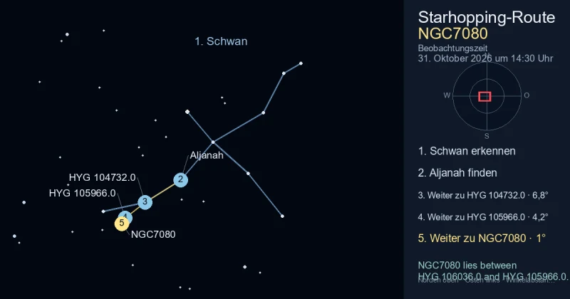 So findest du NGC7080 mithilfe von Schwan
