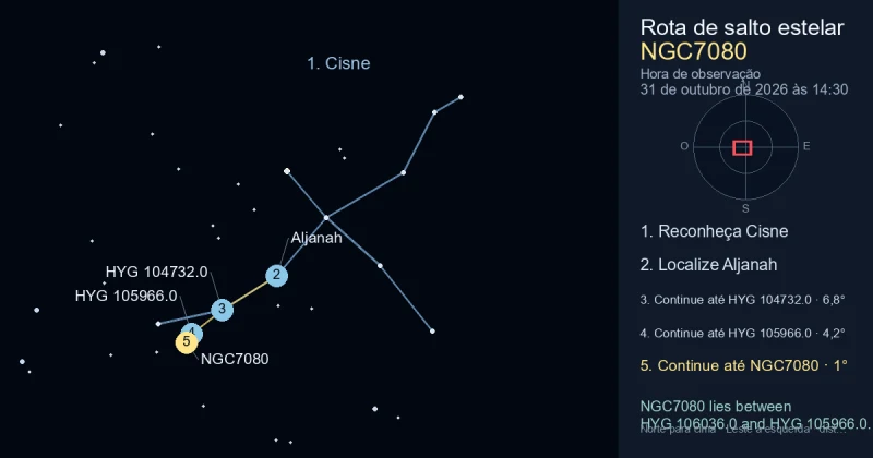 Como encontrar NGC7080 usando Cisne
