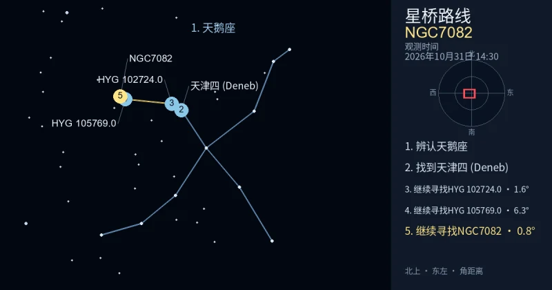 借助天鹅座寻找NGC7082