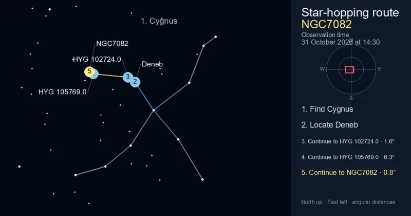 How to find NGC7082 using Cygnus