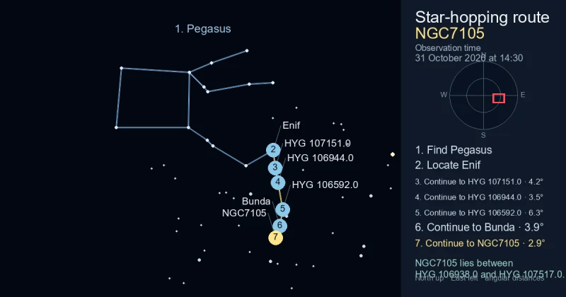 How to find NGC7105 using Pegasus