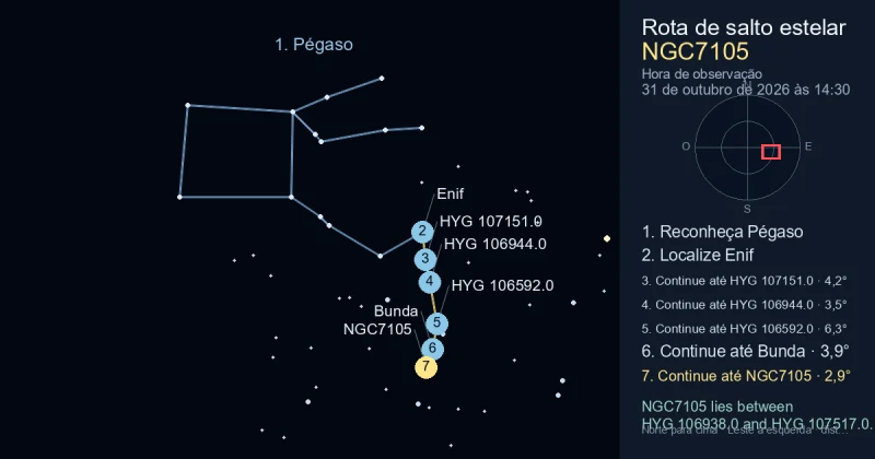 Como encontrar NGC7105 usando Pégaso