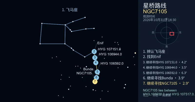 借助飞马座寻找NGC7105