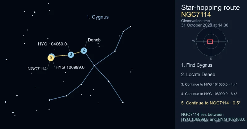 How to find NGC7114 using Cygnus