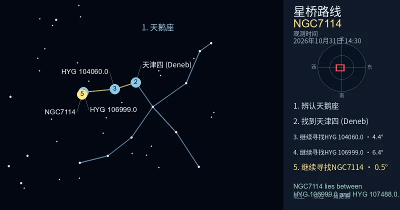借助天鹅座寻找NGC7114
