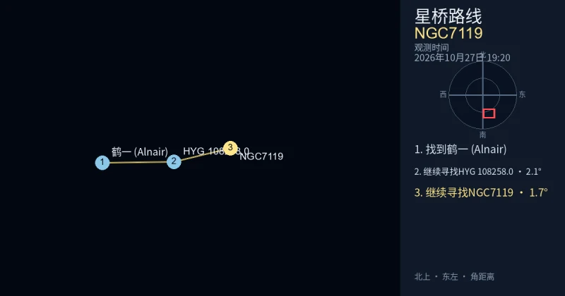 从鹤一 (Alnair)寻找NGC7119