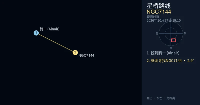 从鹤一 (Alnair)寻找NGC7144
