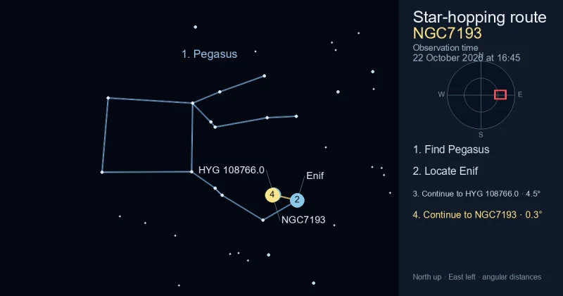 How to find NGC7193 using Pegasus