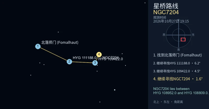 从北落师门 (Fomalhaut)寻找NGC7204
