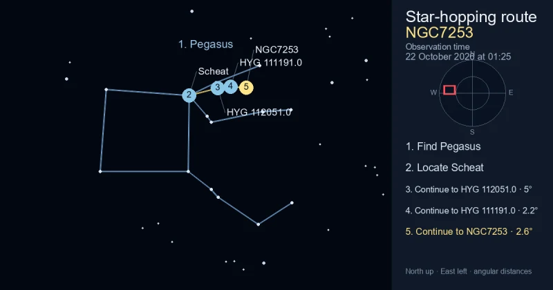 How to find NGC7253 using Pegasus