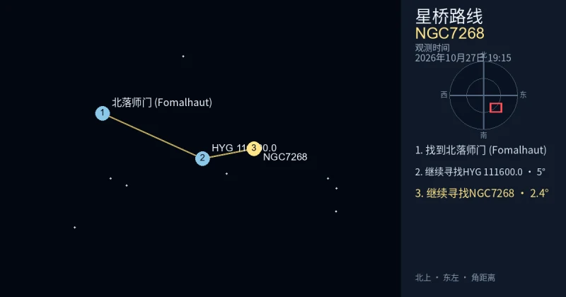 从北落师门 (Fomalhaut)寻找NGC7268
