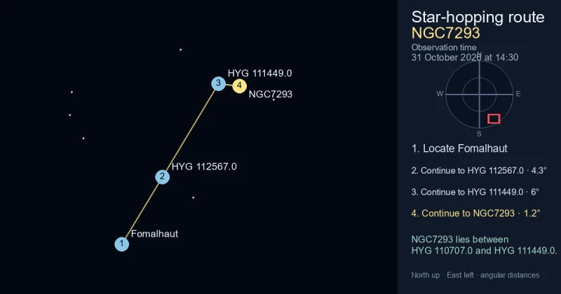 How to find NGC7293 from Fomalhaut