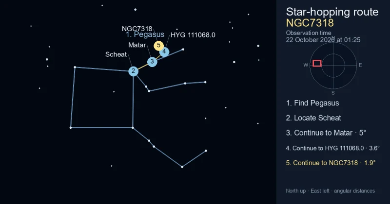 How to find NGC7318 using Pegasus