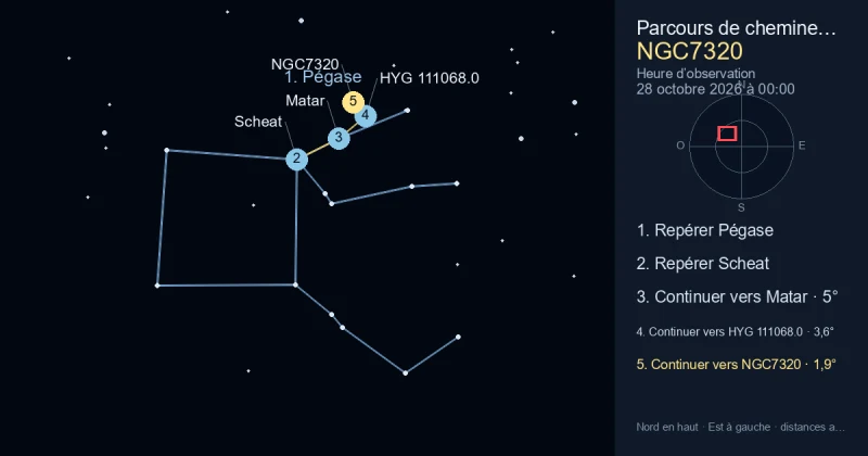 Comment trouver NGC7320 avec Pégase