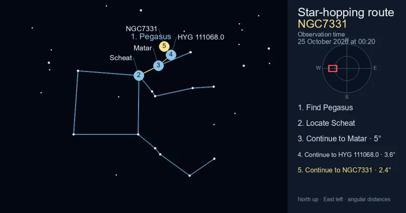 How to find NGC7331 using Pegasus