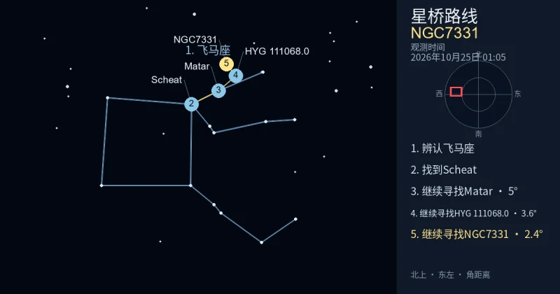 借助飞马座寻找NGC7331