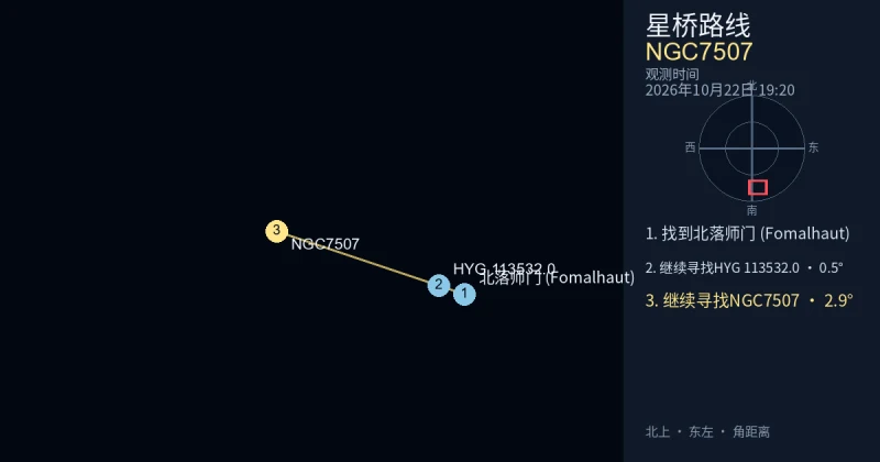 从北落师门 (Fomalhaut)寻找NGC7507
