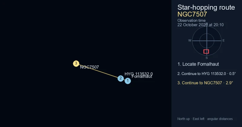 How to find NGC7507 from Fomalhaut