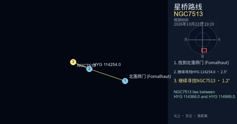 从北落师门 (Fomalhaut)寻找NGC7513