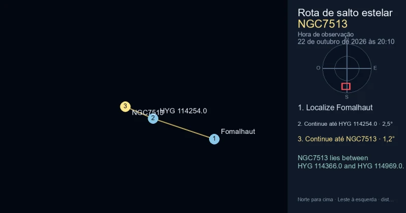 Como encontrar NGC7513 a partir de Fomalhaut