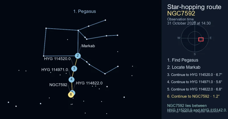 How to find NGC7592 using Pegasus