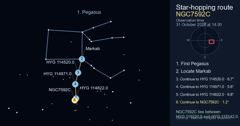 How to find NGC7592C using Pegasus
